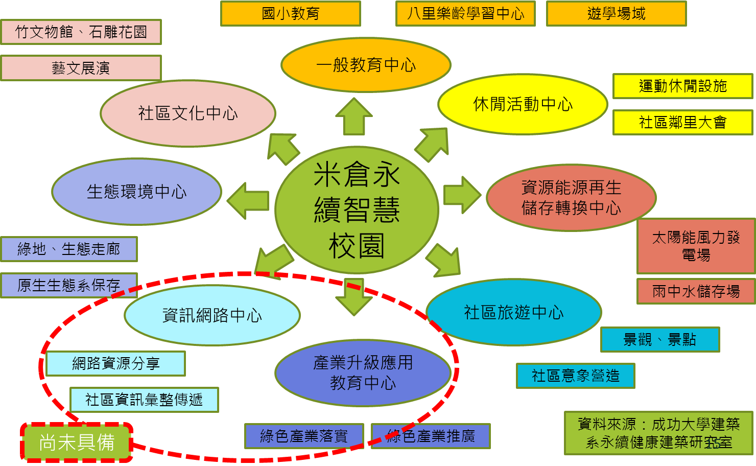 跨領域整合系統