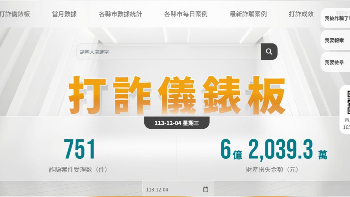 165打詐儀表板