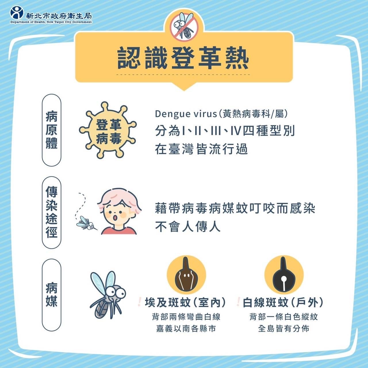 認識登革熱