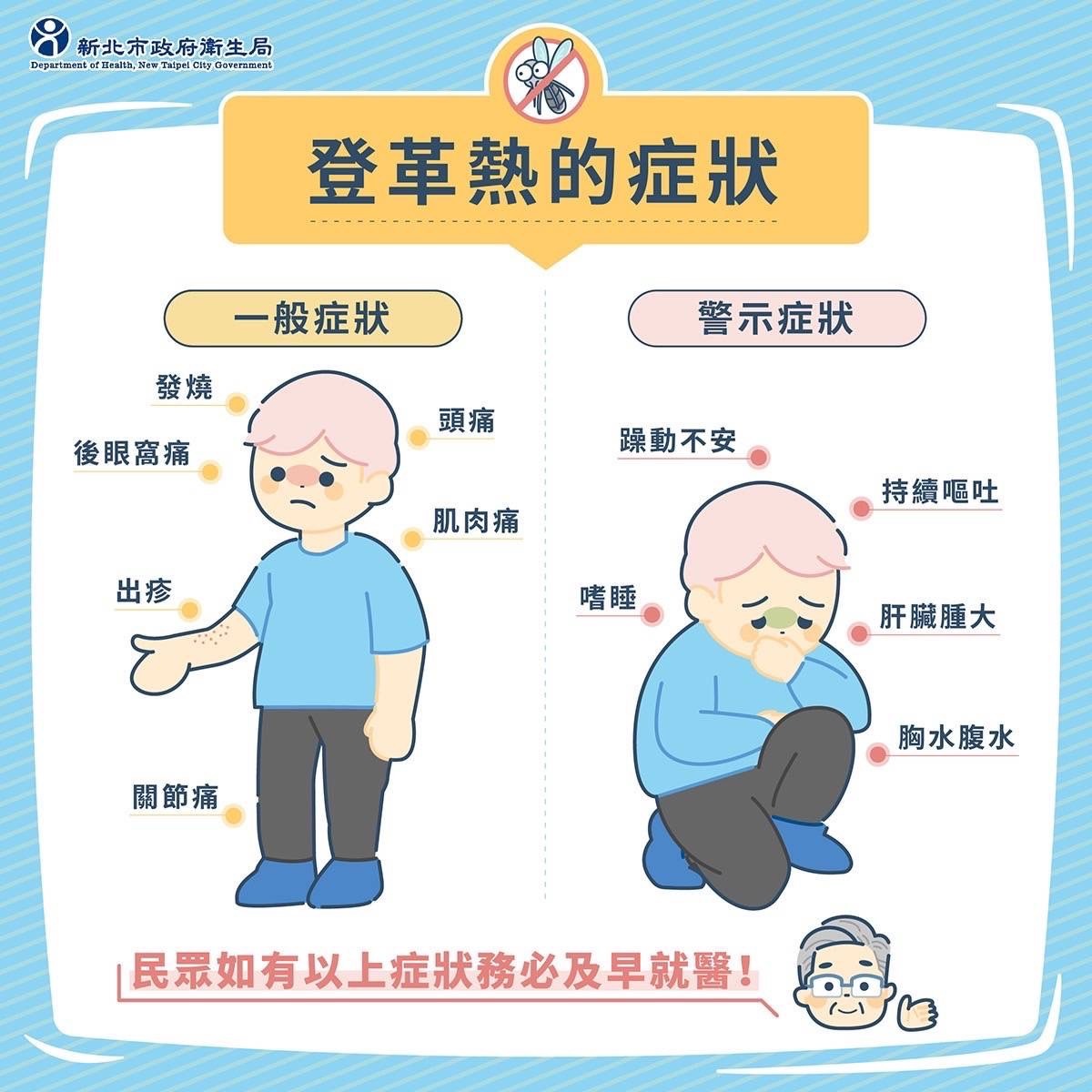 登革熱症狀